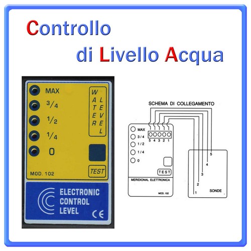 Indicatore livello acqua - di,